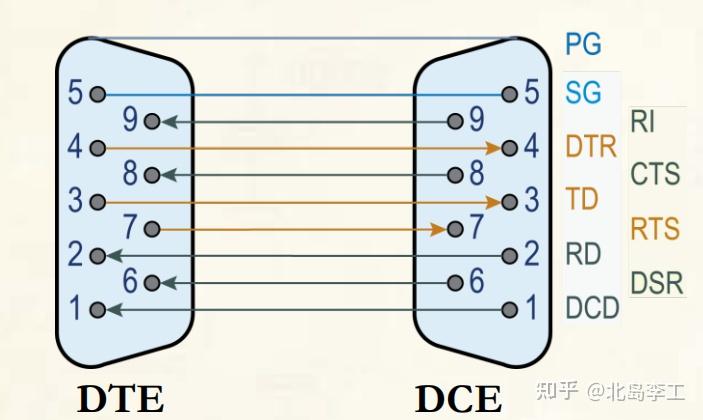 深入理解RS232串口 - 知乎
