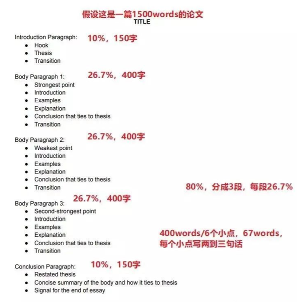 留学Essay怎么写？90%留学生看了都说好的速成攻略来喽！ - 知乎