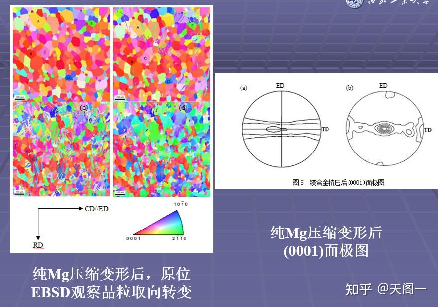 ##材料 塑性变形（五）##冷变形金属的组织与性能变化 - 知乎