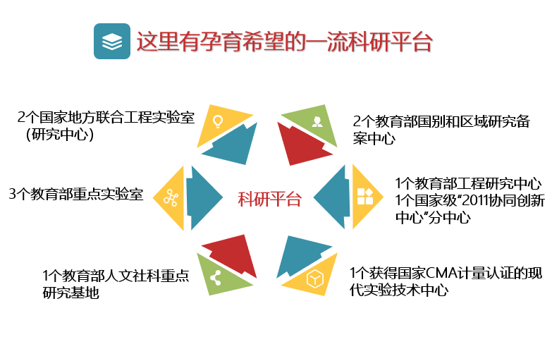 著力打造物質科學與信息技術研究院,徽學與中國傳統文化研究院,創新