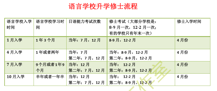 小白必看申請日本語言學校常識大全