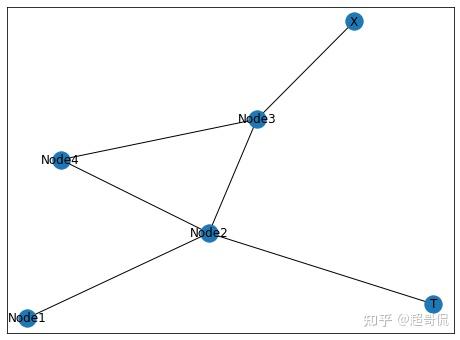 python教程-使用networkx画图简介 - 知乎