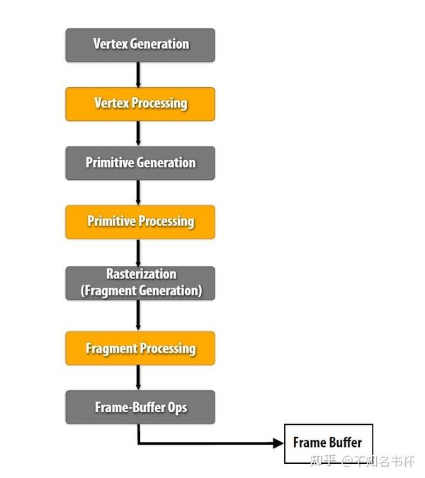 Tile Base Render (Forward+) 知乎