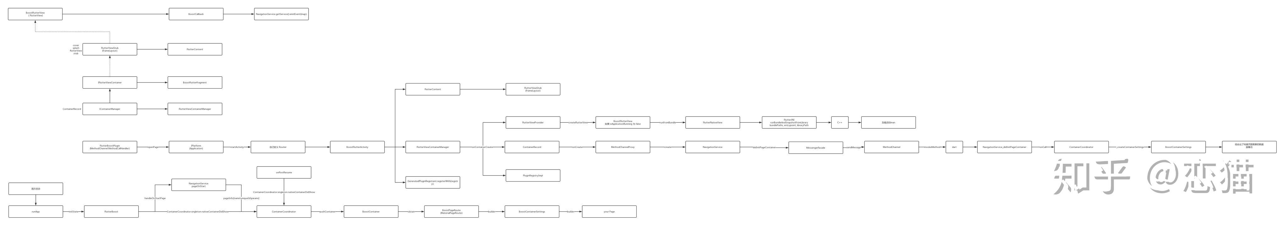 Flutter完整开发实战详解(十四、混合开发打包 Android 篇)