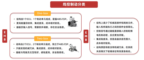 汽车行业知识报告系列 ——汽车制动技术（线控制动，新能源汽车，智能汽车，EMB，One-Box，iBooster，IPB）【灼鼎咨询】 - 知乎