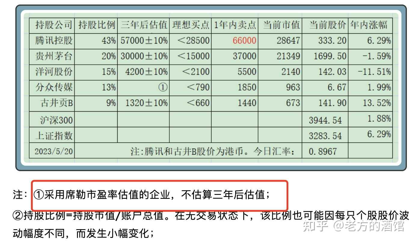 席勒市盈率计算企业的估值- 知乎