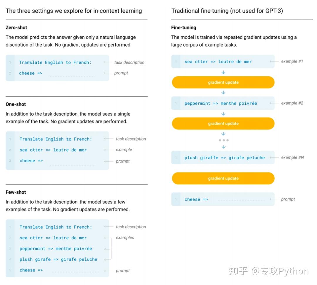 大模型综述来了！一文带你理清全球AI巨头的大模型进 …