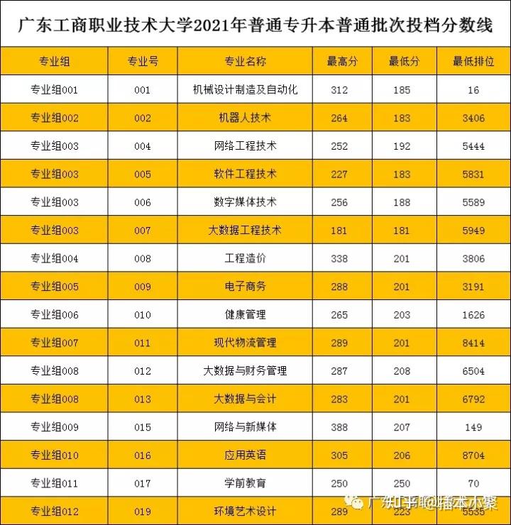 2024年伊犁职业技术学院录取分数线及要求_伊犁职业技术学院录取名单_伊犁职业技术学院的录取名单