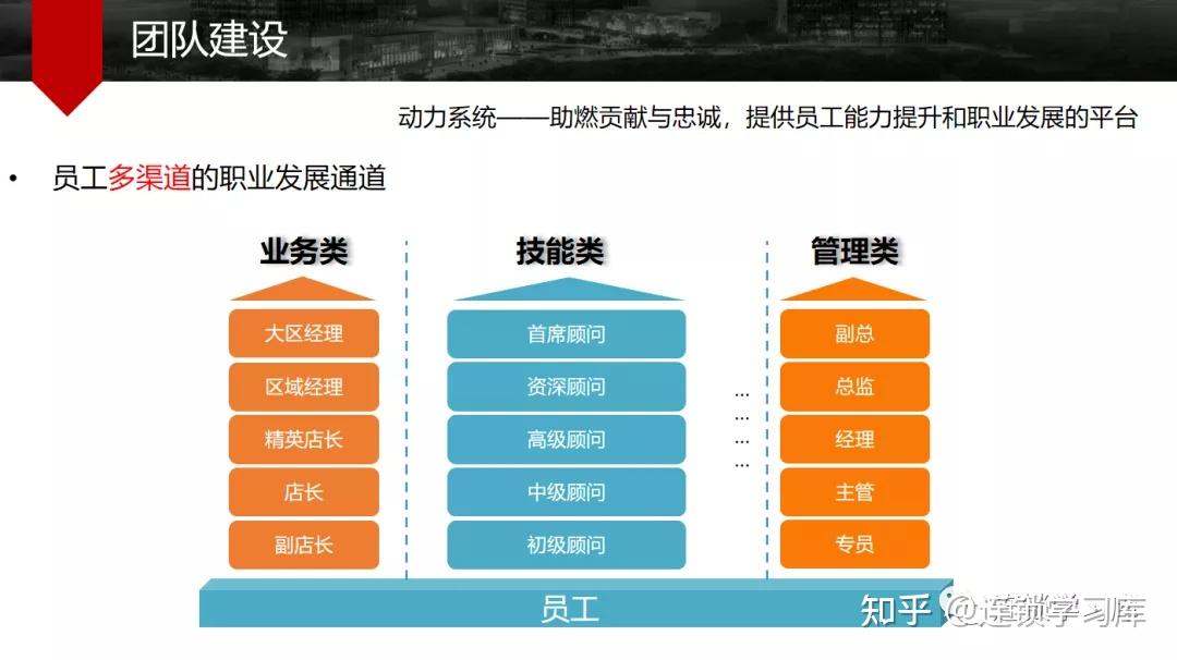 人才是企业核心,如打造人才金字塔? - 知乎