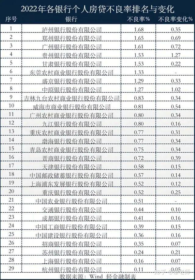 公佈了招商銀行,中原銀行,南京銀行最新的信用卡不良資產包批轉公告