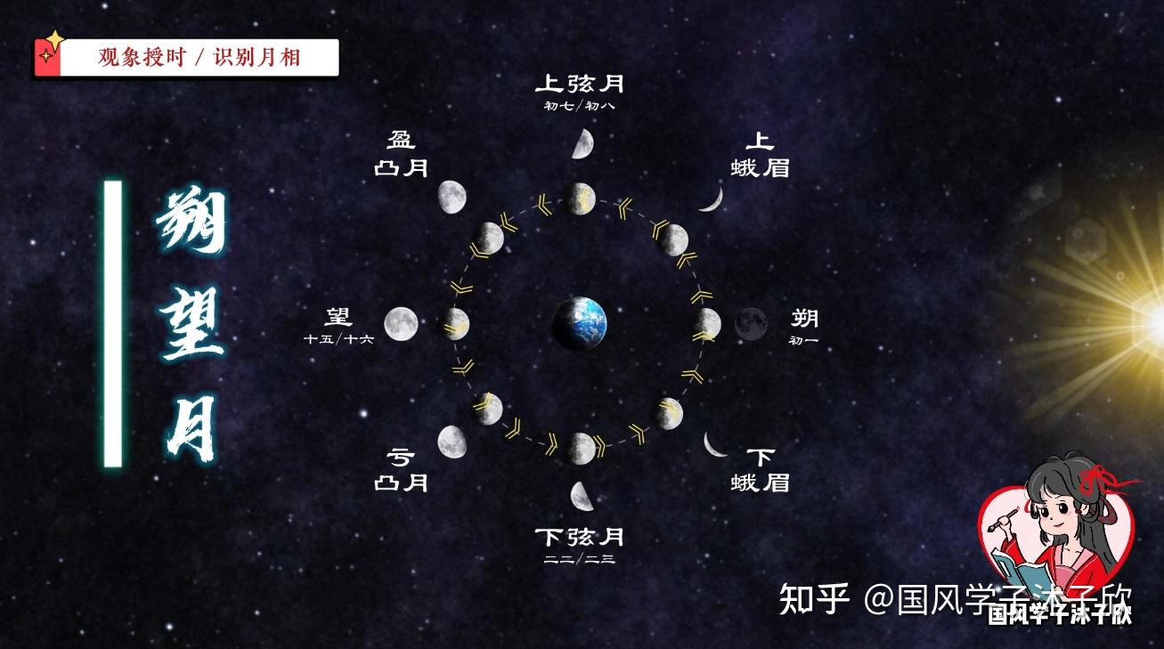 不学亏大了!破解月相密码!让你成为月相大师!上下弦月怎么分? - 知乎