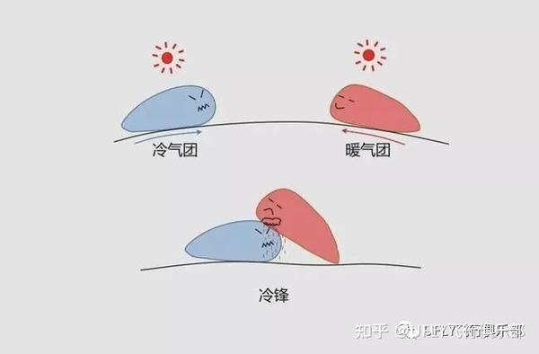 如何通过热力分类法 区分气团的类型 - 知乎