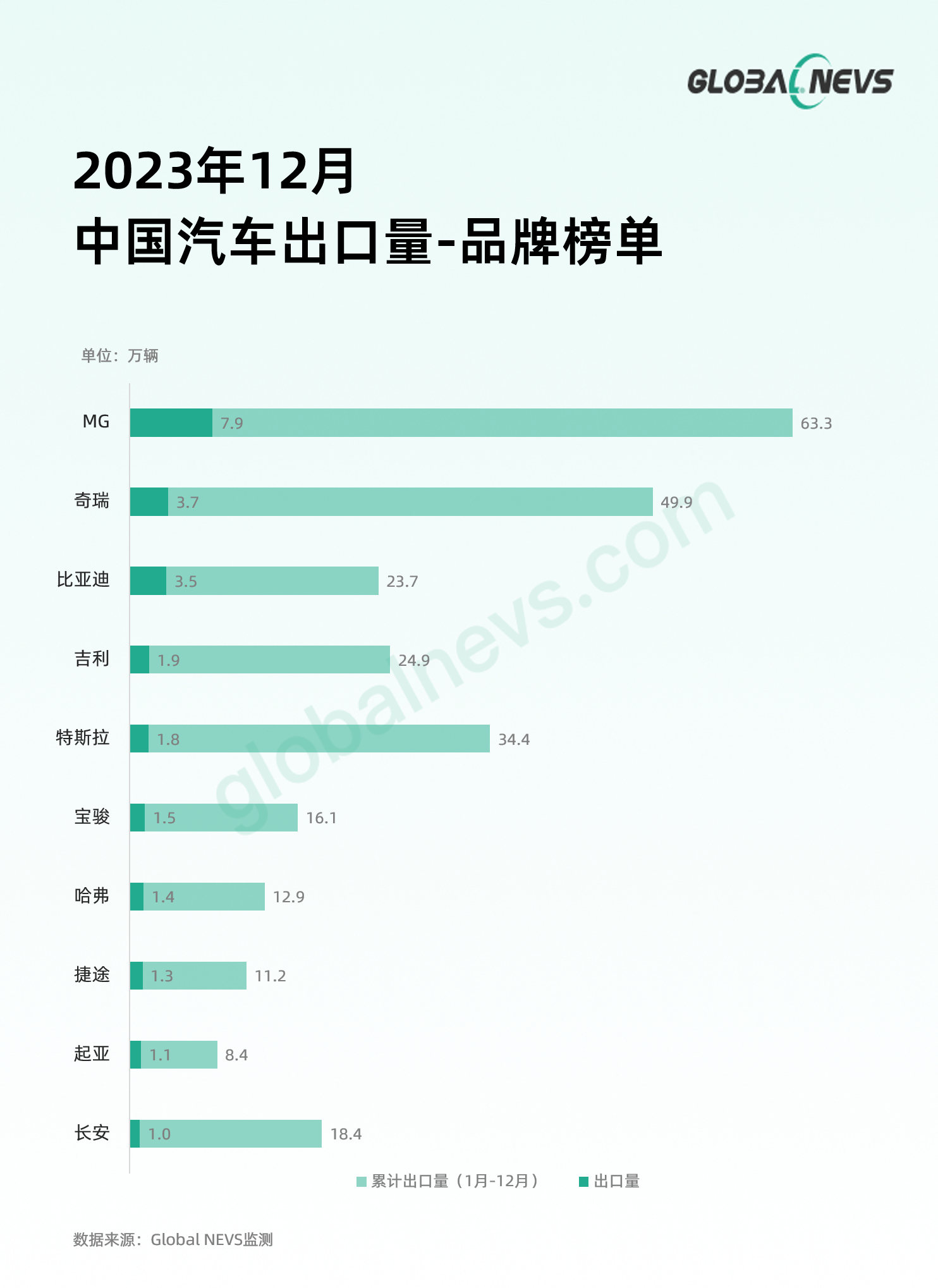 品牌车排名前十名图片