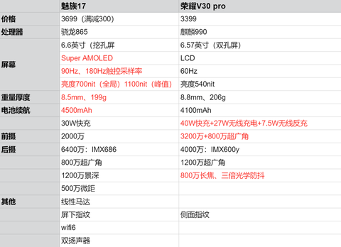 一加8t值得购买吗