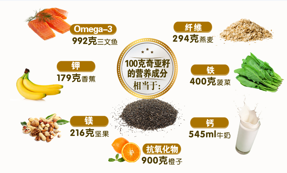 超能食品奇亚籽是什么