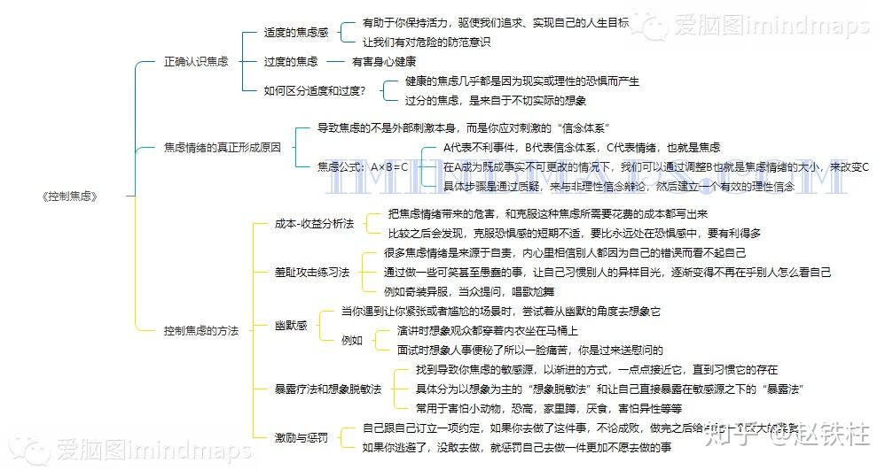 控制焦虑的思维导图