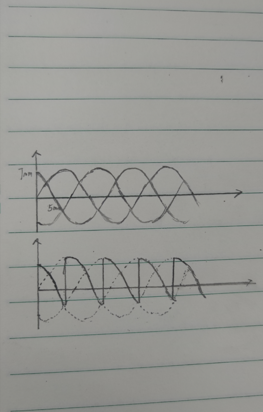 三相电压波形的手画法