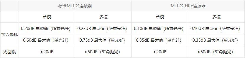 一文教你全面了解MTP®连接器 - 知乎