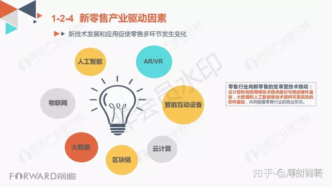 新商业模式设计_社交网络的主要类型及其商业模式_新零售的商业模式主要有哪些