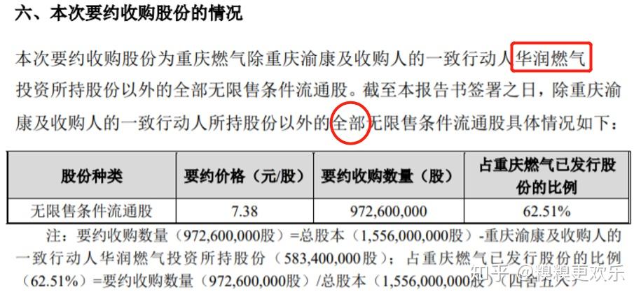 假如,我手頭有1萬股重慶燃氣的股票,只要我在規定時間內接受要約去