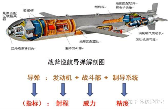 精确制导武器分类 - 知乎