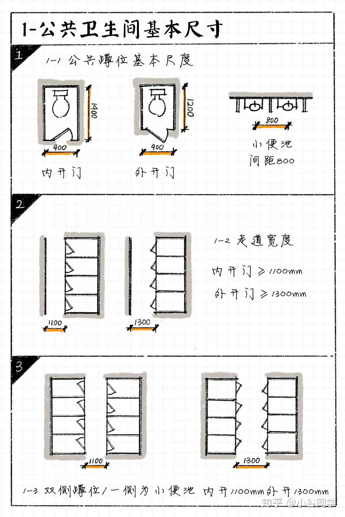 建筑设计技巧总结-【建筑卫生间篇】 - 知乎