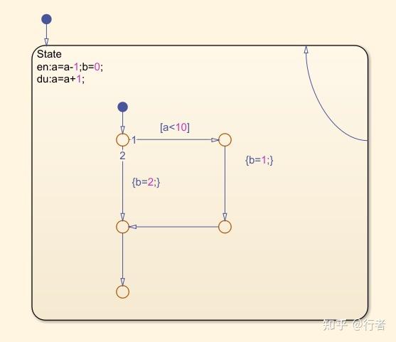 Matlab/Simulink/Stateflow中复合状态的判定 - 知乎