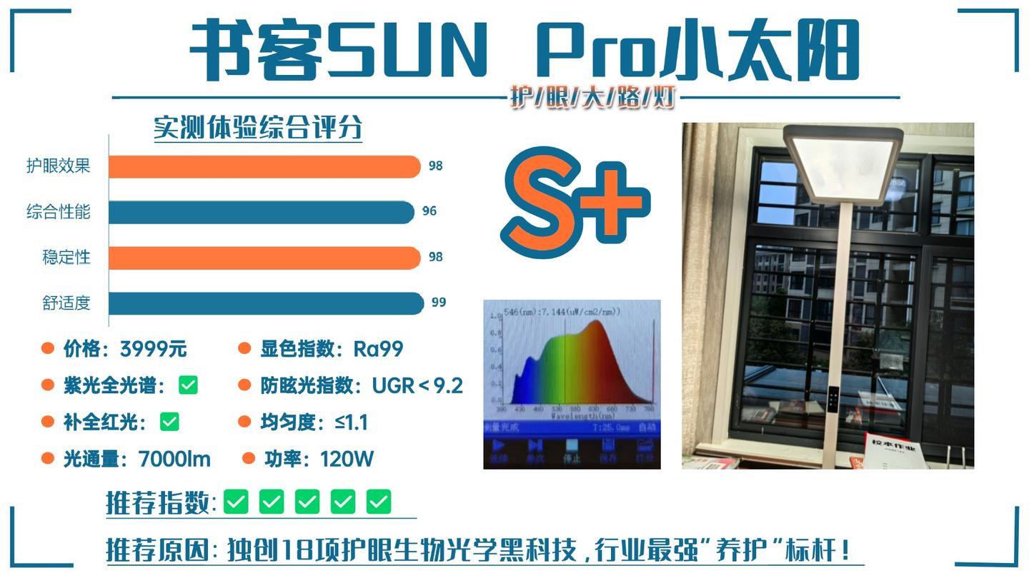 护眼大路灯是不是智商税？护眼大路灯选购前必看！2025最新选购指南，护眼大路灯推荐2025：书客、霍尼韦尔、小米、柏曼，明基等热门护眼灯测评 ...