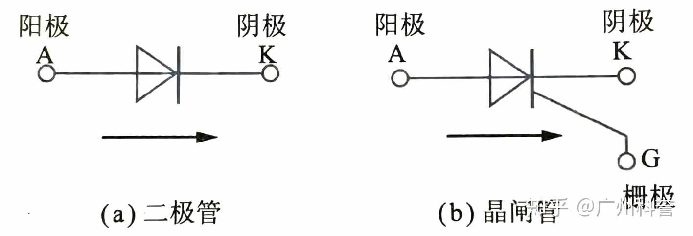 变频器电路板维修之晶闸管的好坏检测