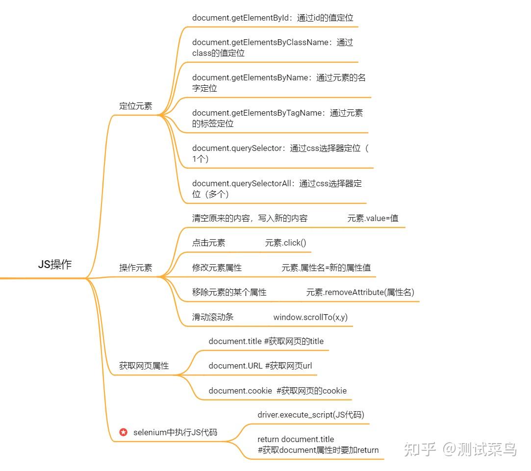 硼族元素思维导图图片