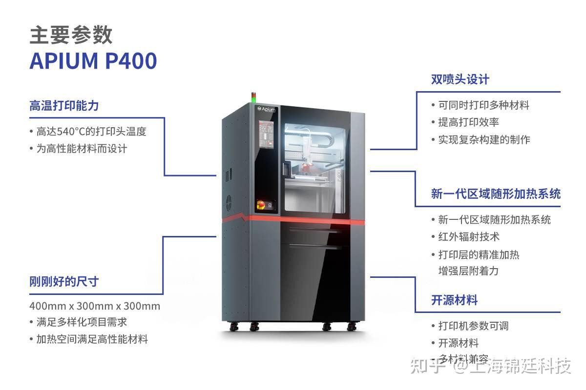 Apium P400 精准医疗中peek植入物智造的技术突破 知乎 2643