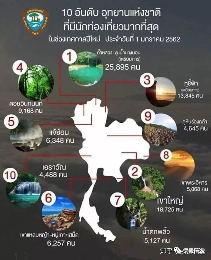 据泰媒报道, 1 月 3 日,泰国自然资源与环境部国家公园管理局数据