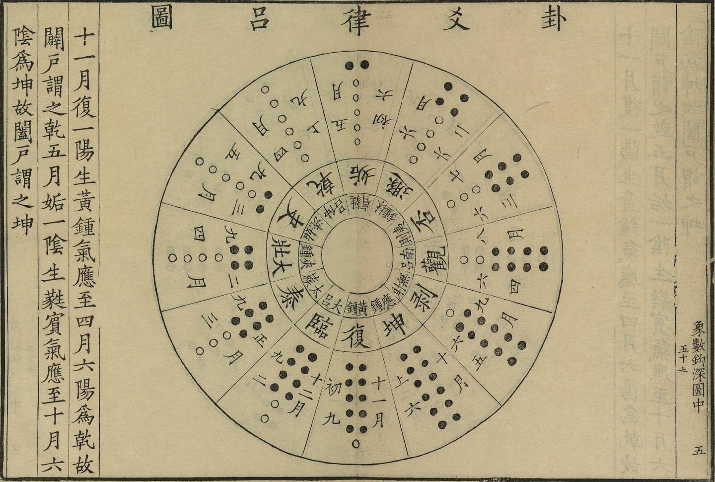 一文读懂卦气说 - 知乎
