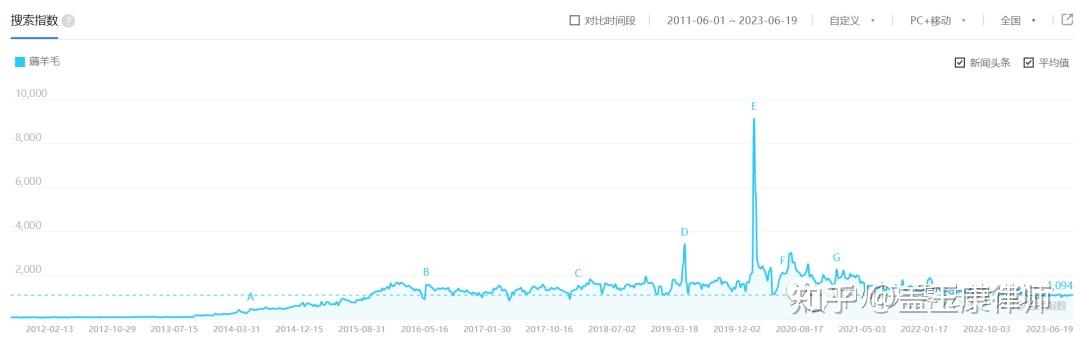 淘宝赔付项目(死店、死猫)是否违法?网络薅羊毛法律责任与规则探析(一) - 知乎