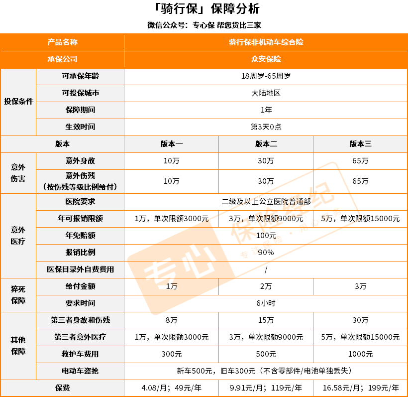 电动自行车保险怎么买(电动自行车保险怎么买多少钱)