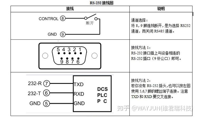 485水晶头接法转通讯线图片