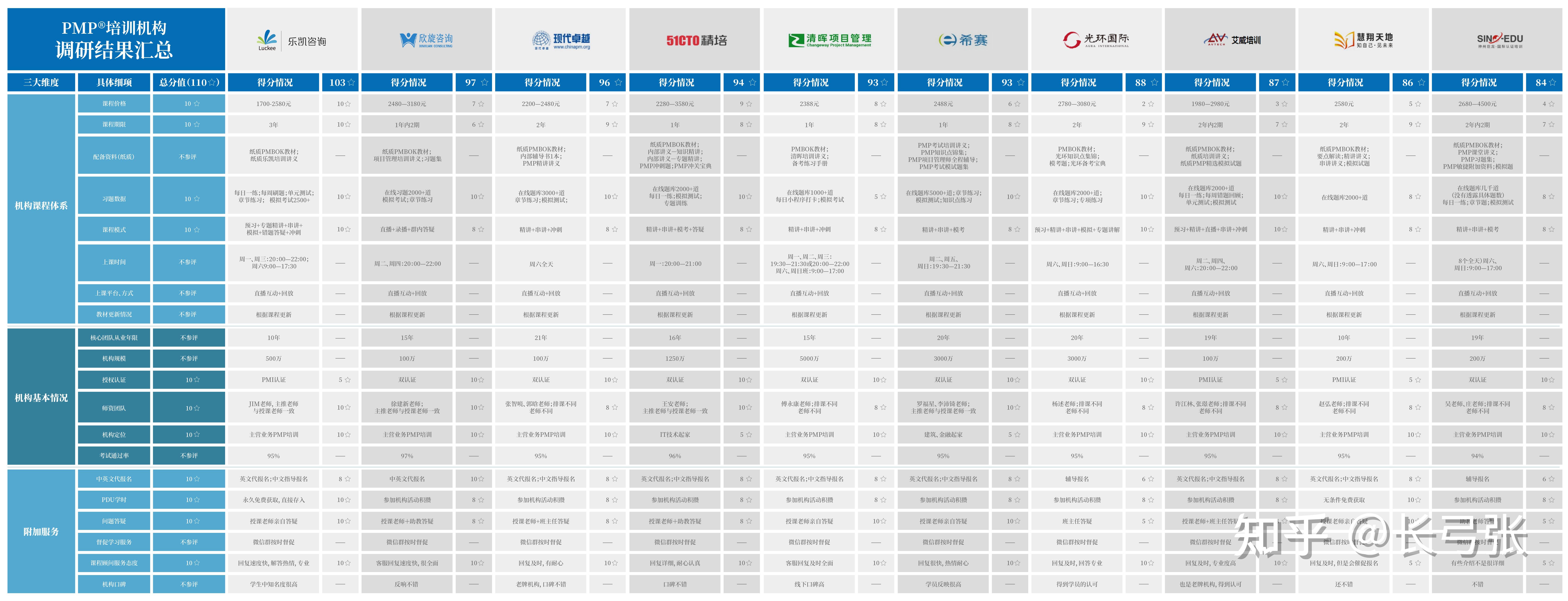 PMP远程培训机构排名_PMP培训机构评测_IT培训培训班