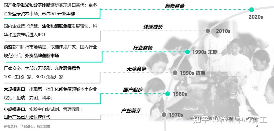 IVD企业增长陷僵局