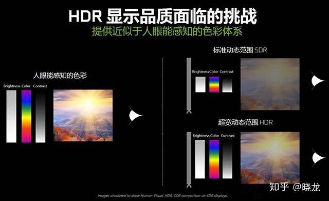电脑怎么看显示器数据 v2-3bebf632e28bc0d34e8cc294e06a7392_r.jpg
