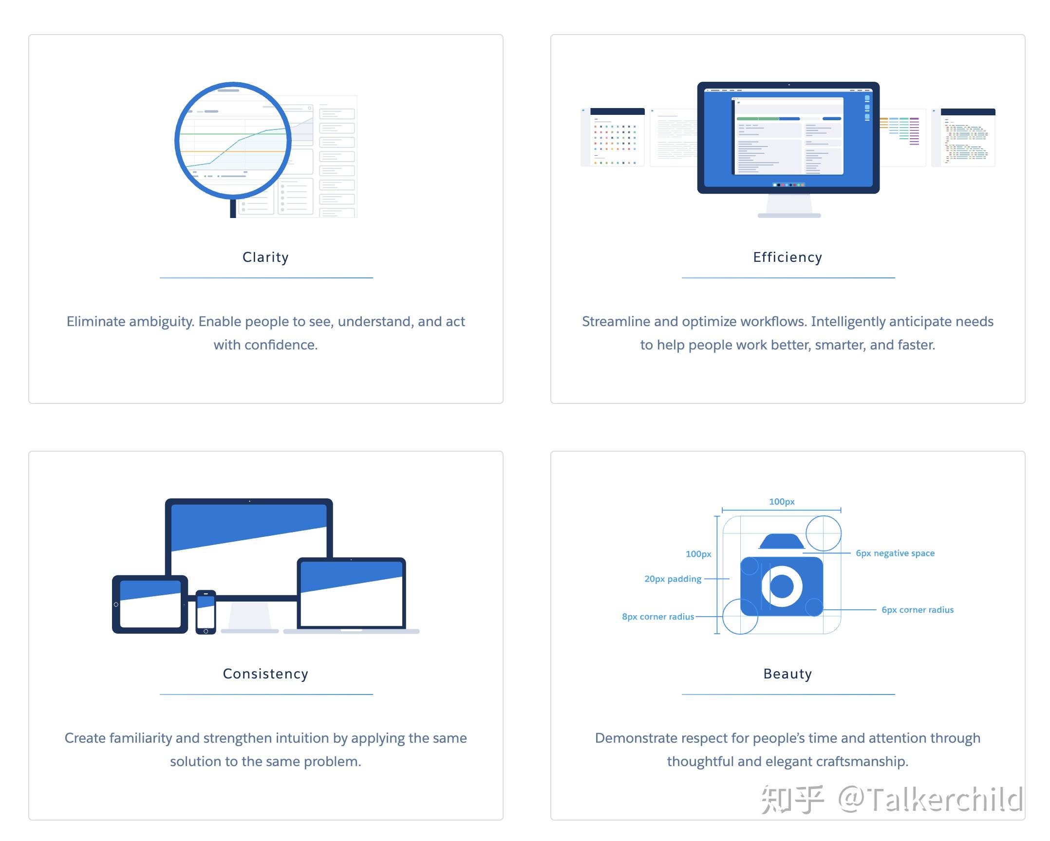 Salesforce—Lightning Design System 知乎