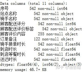 Python 美团差评数据分析 知乎