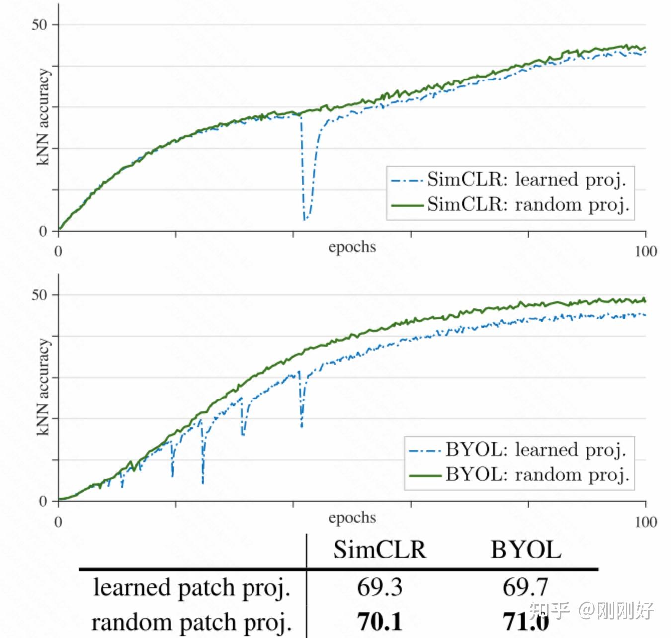 对比学习之MoCo系列 - 知乎