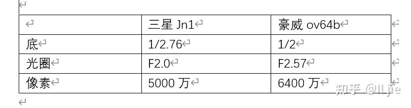 Iqoo12pro，小米14pro，x100pro选购指南 知乎 1914