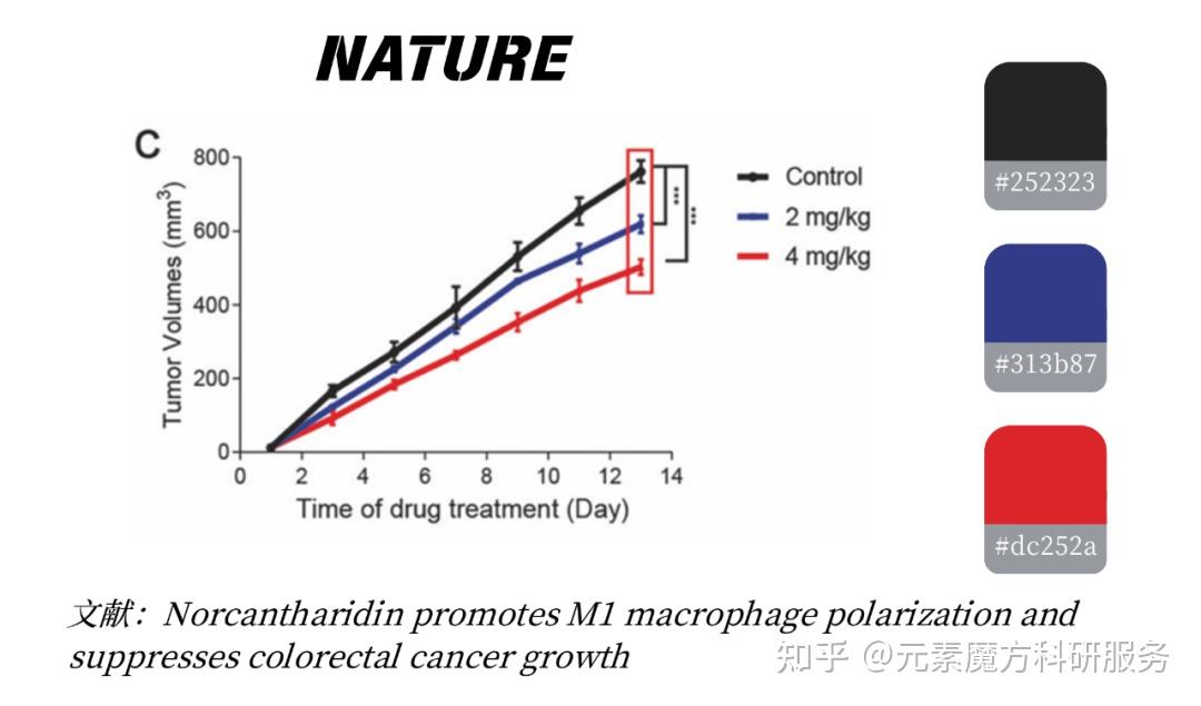 Nature & Science 科研配色 | 三色搭配，让科研图表“出圈” - 知乎