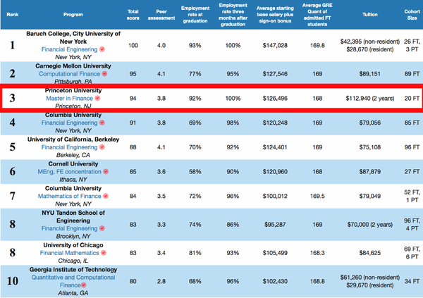 项目笔记|普林斯顿 Princeton大学金融硕士项目(附Quant资料) - 知乎