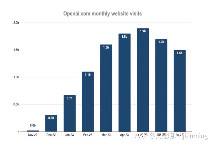 OpenAI危机四伏杂谈 - 知乎