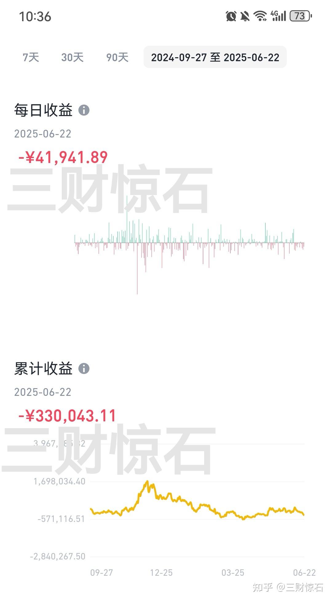 比特币破10w美金，双顶形成。 中东战争引发币圈彻底进入熊市？ - 知乎