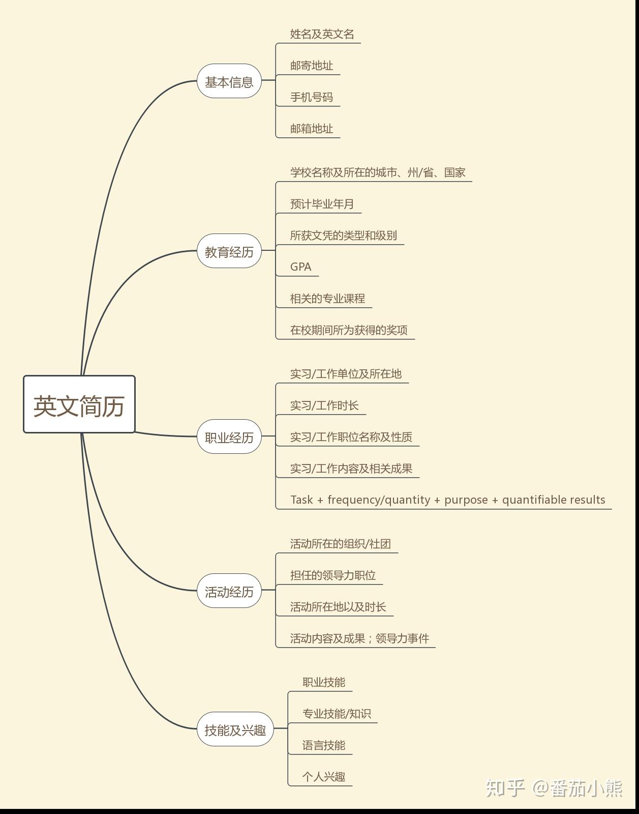 例子英文 举个例子用英语怎么说 举个例子英语 I举例子英文