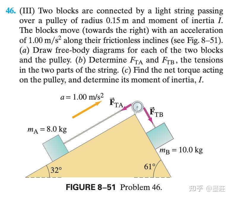 从三道题理解Rotational Motion - 知乎