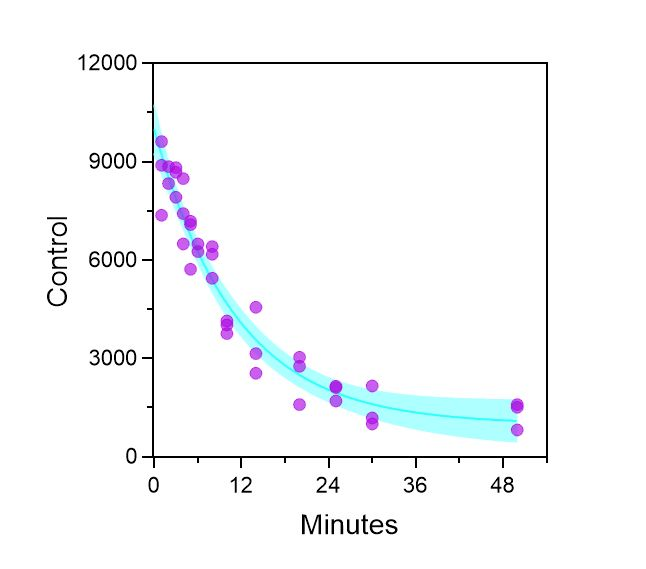 graphpadprism教程如何讓你的圖表更有氣質